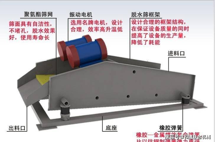 万万没想到（脱水筛网用什么材料）脱水筛网厂家批发价格，(图1)