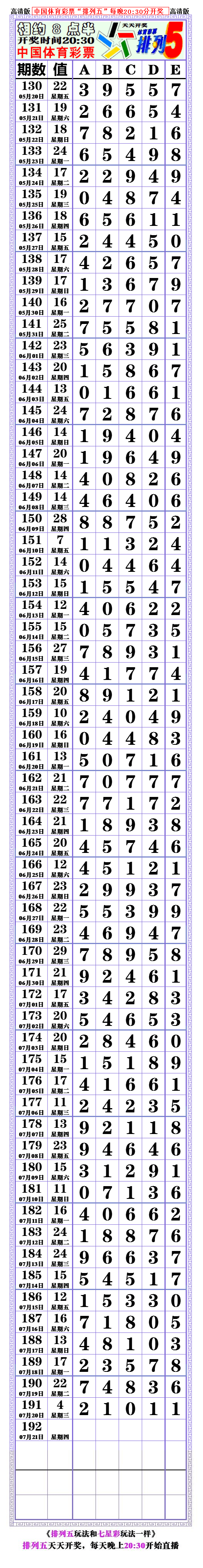 22192期排列五规律讲解技巧分析怎么预测规律走势经典