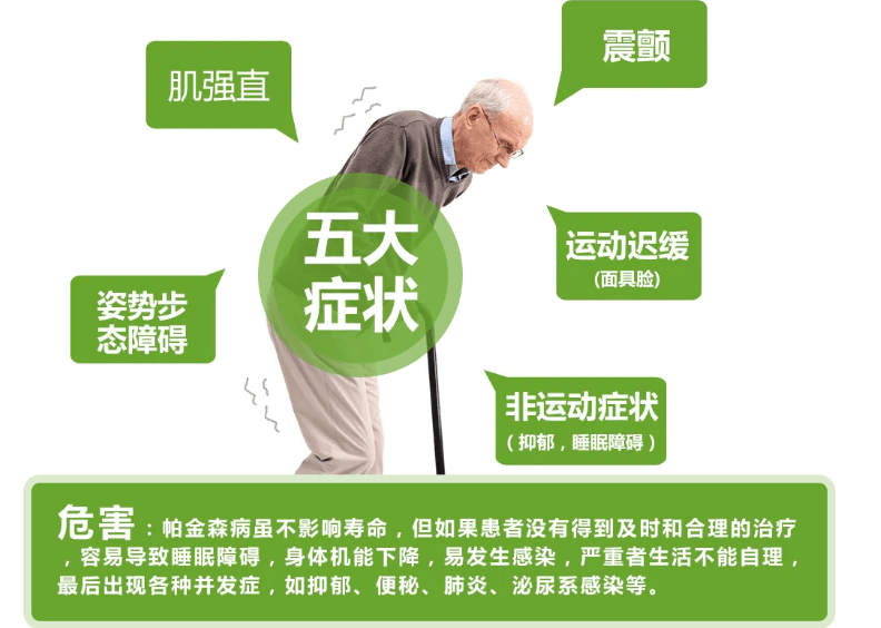 帕金森典型的症状表现是什么?_肢体_患者_运动