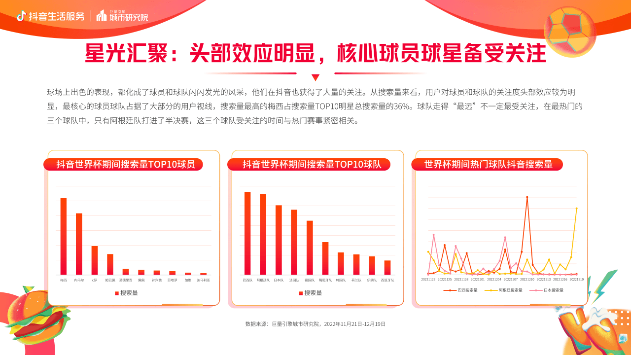 抖音生活办事世界杯营销白皮书(附下载)