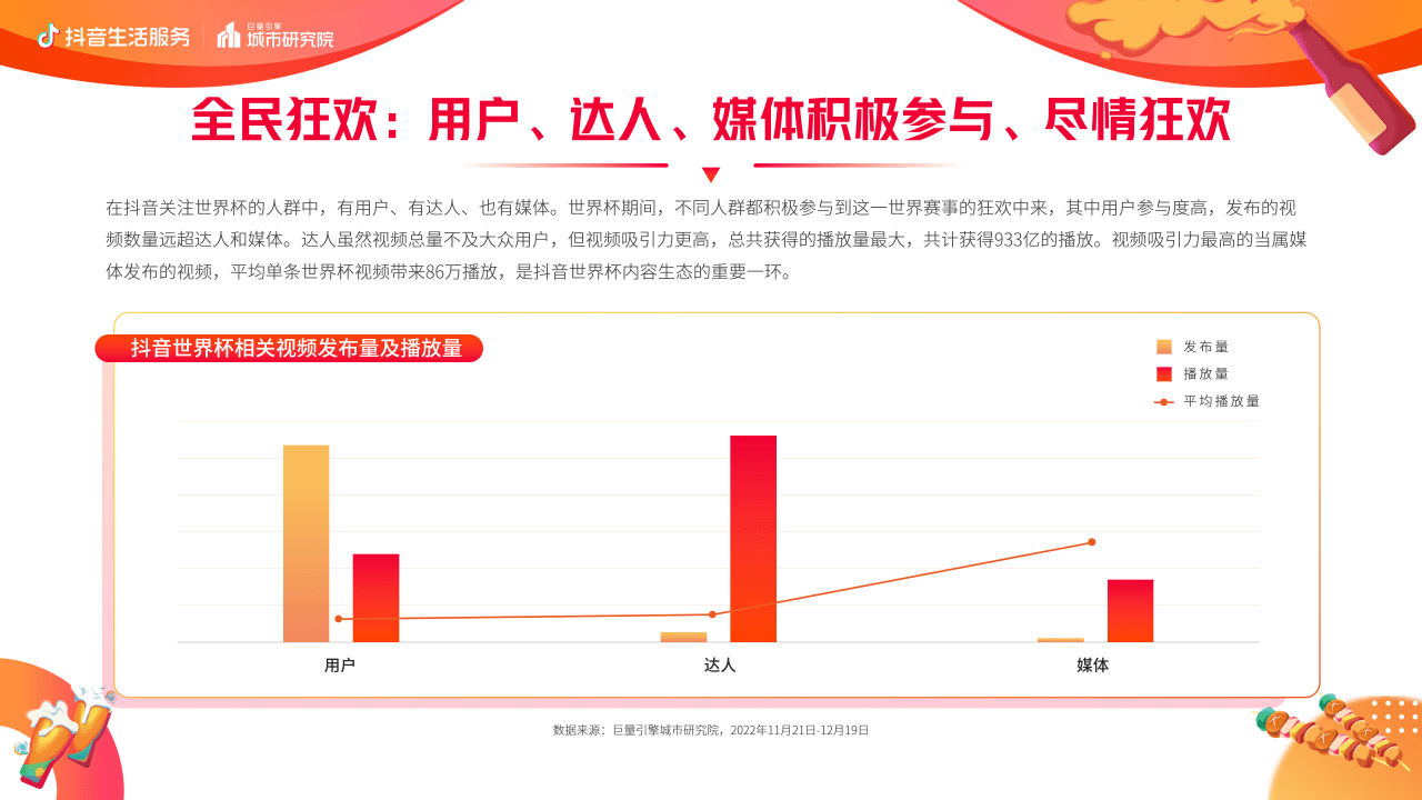 抖音生活办事世界杯营销白皮书(附下载)