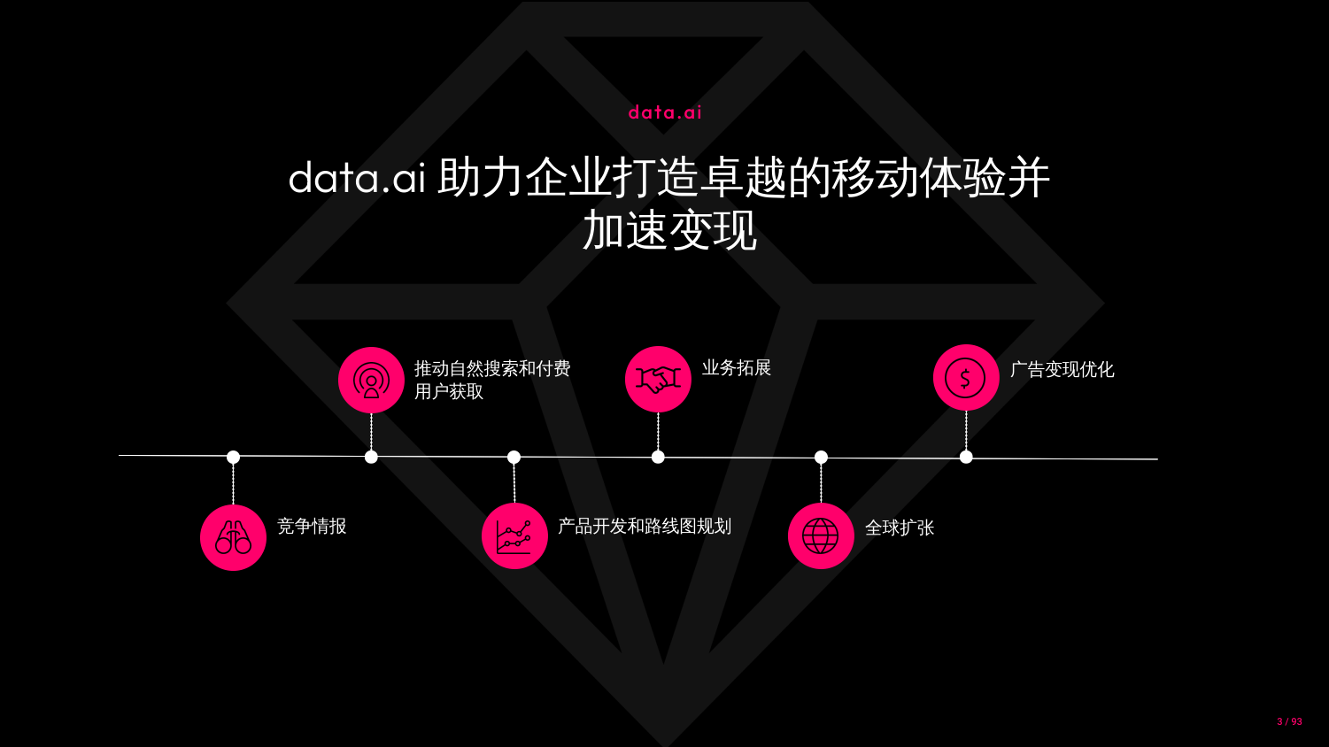 2023年挪动市场陈述（附下载）