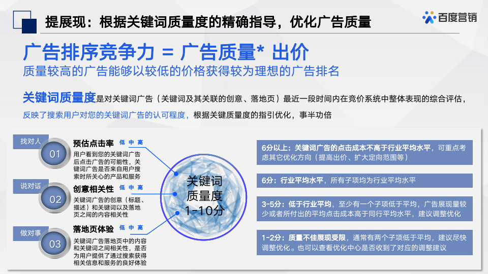 2023百度春节效果投放秘笈（附下载）