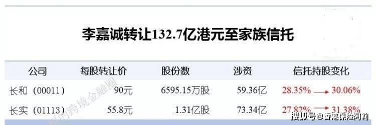 “四川生育打消成婚限造”热搜第一，香港保险+信任火了！