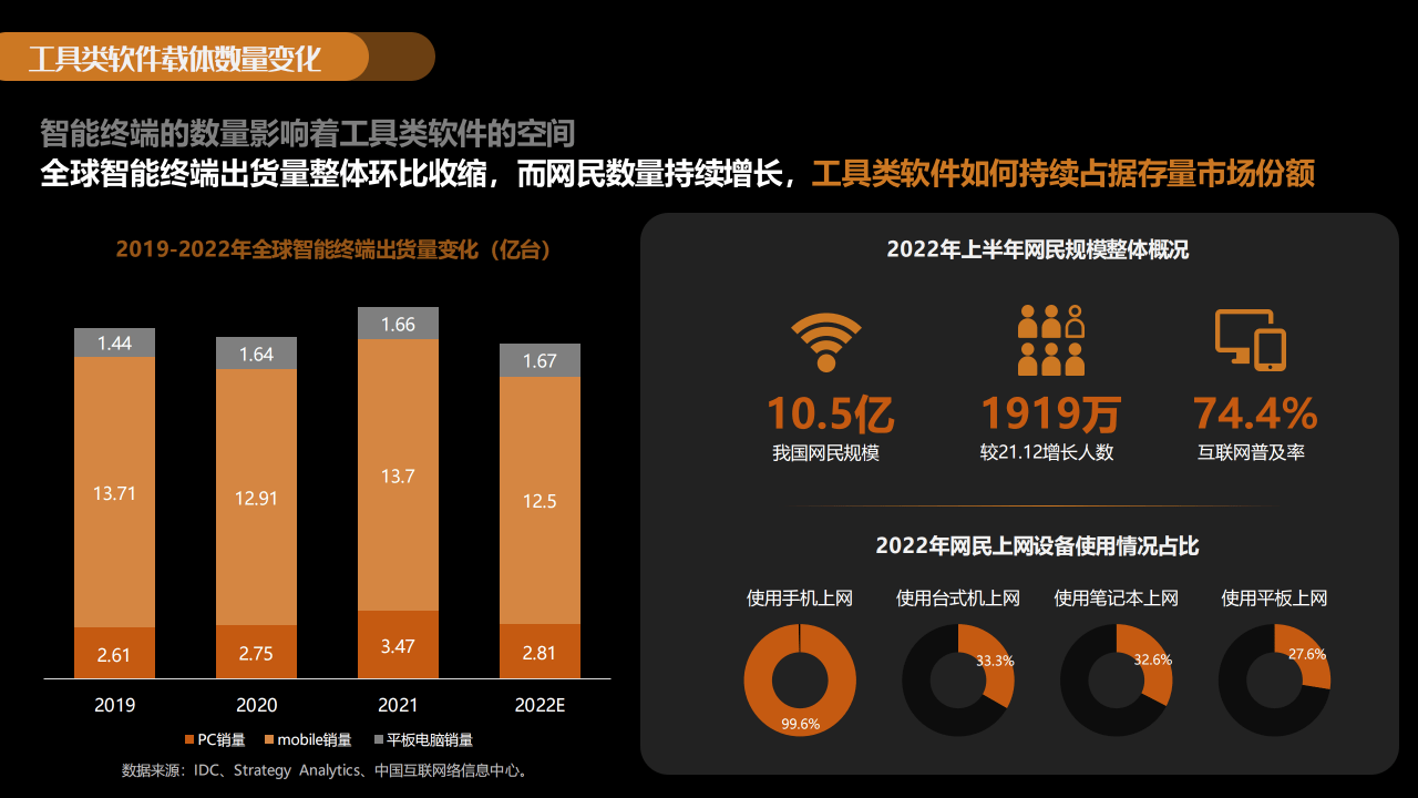 2023年东西软件百度营销潜力陈述(附下载)