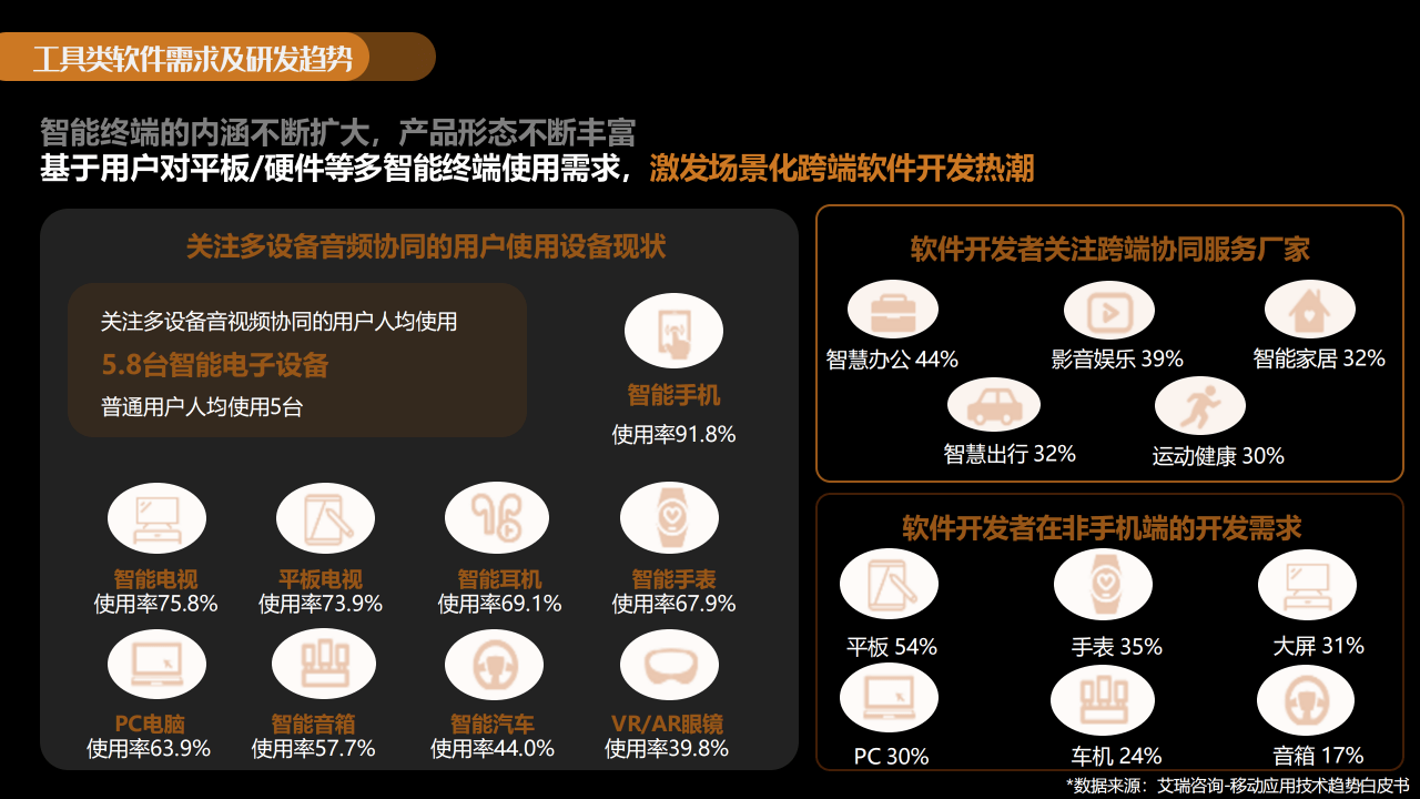 2023年东西软件百度营销潜力陈述(附下载)