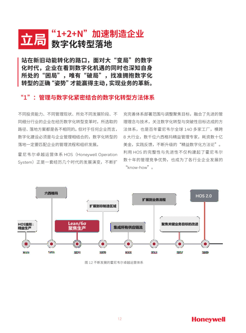 智能造造白皮（2022年）(附下载)