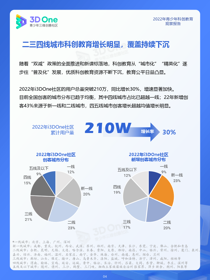 2022年青少年科创教育察看陈述（附下载）