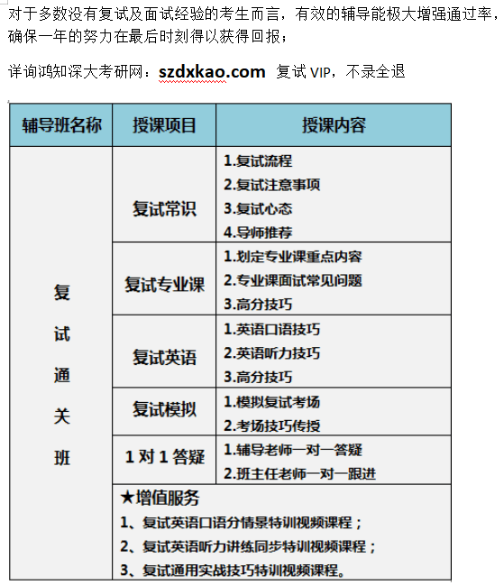 分享深圳大学金融2013考研复试经历