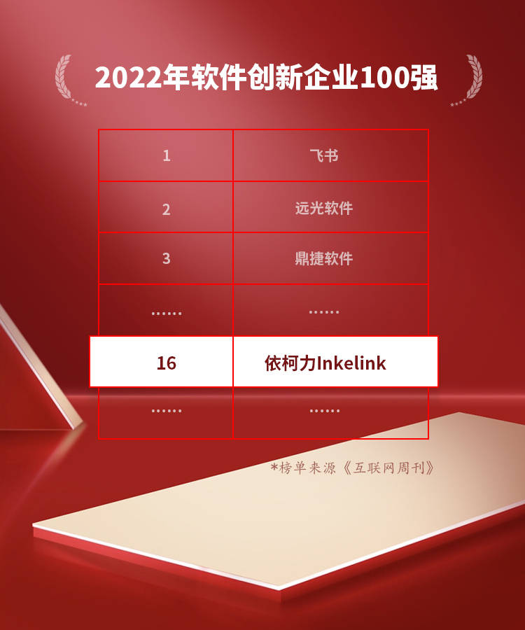 2022年软件立异企业100强发布，依柯力升至第16位！