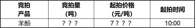 化易全国-苯酚2023年2月10日10:00限时竞拍通知布告