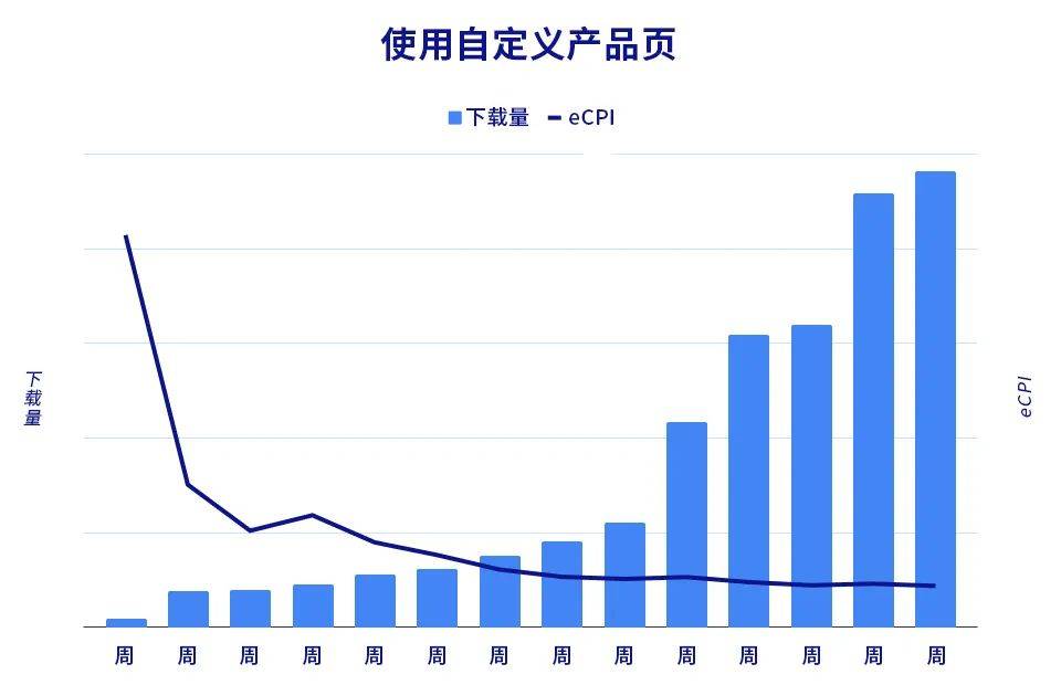 获客效果也“狂飙”！《My Fantasy》加冕 iOS 互动故事游戏月下载量 NO.1