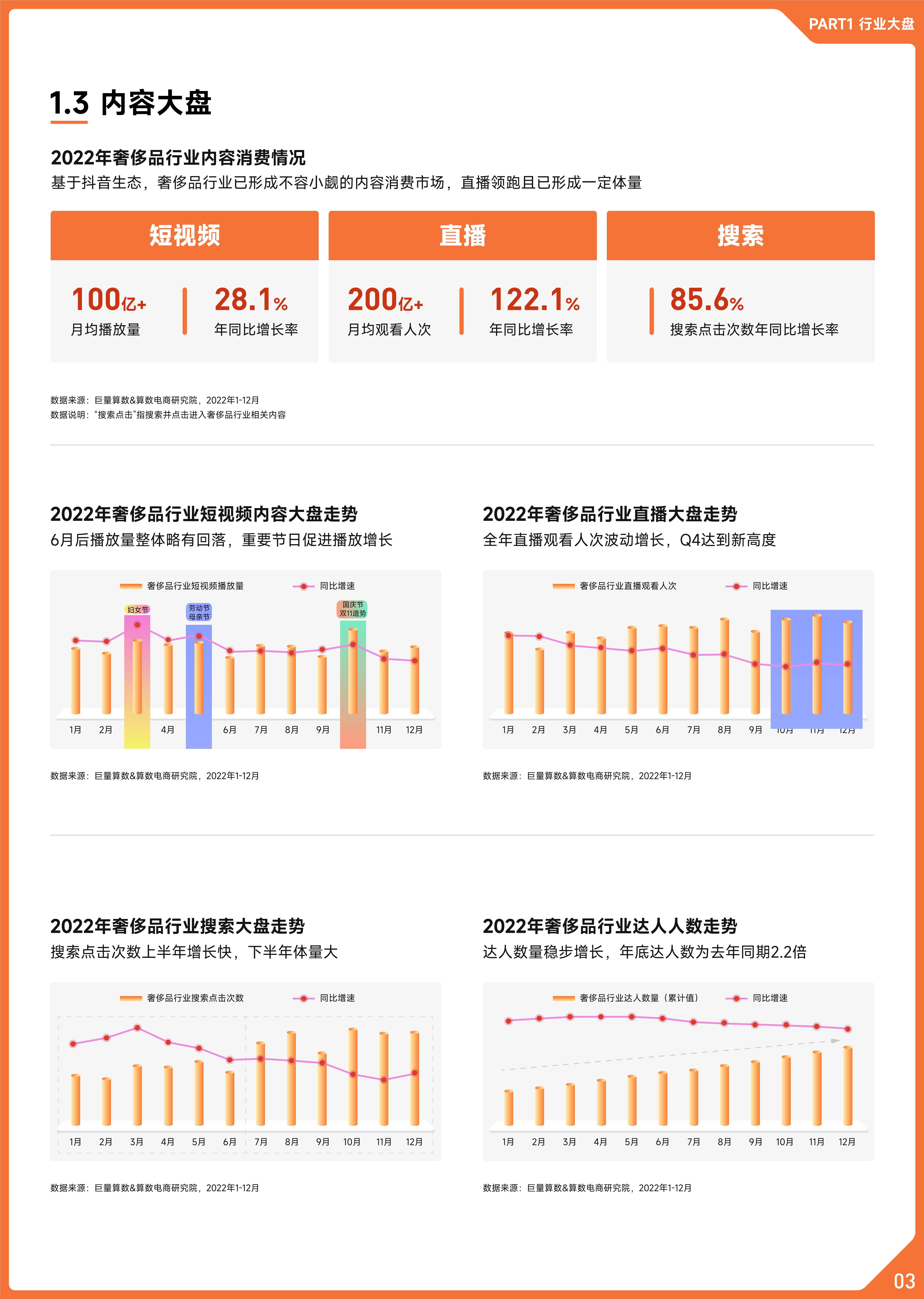 2022��������Ʒ��ҵ������