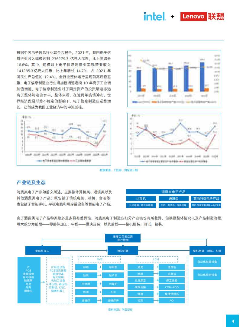 中国消费电子造造数字化转型白皮书2023(附下载）