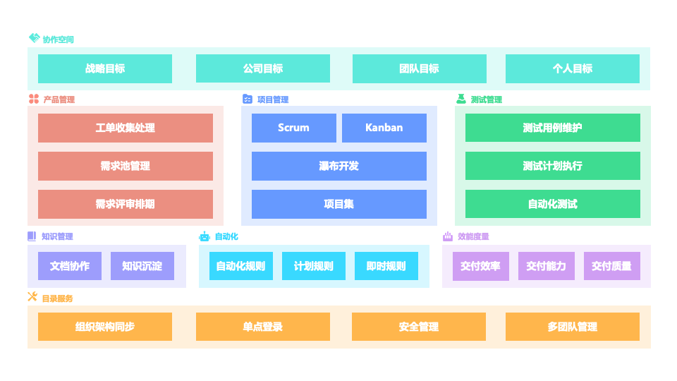 Worktile优缺点有哪些？比照Worktile 与国表里一些顶级项目办理软件