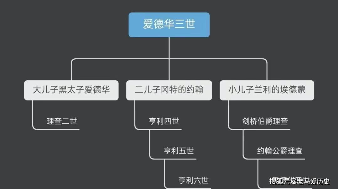 ��õ��ս������Ӣ��������ս