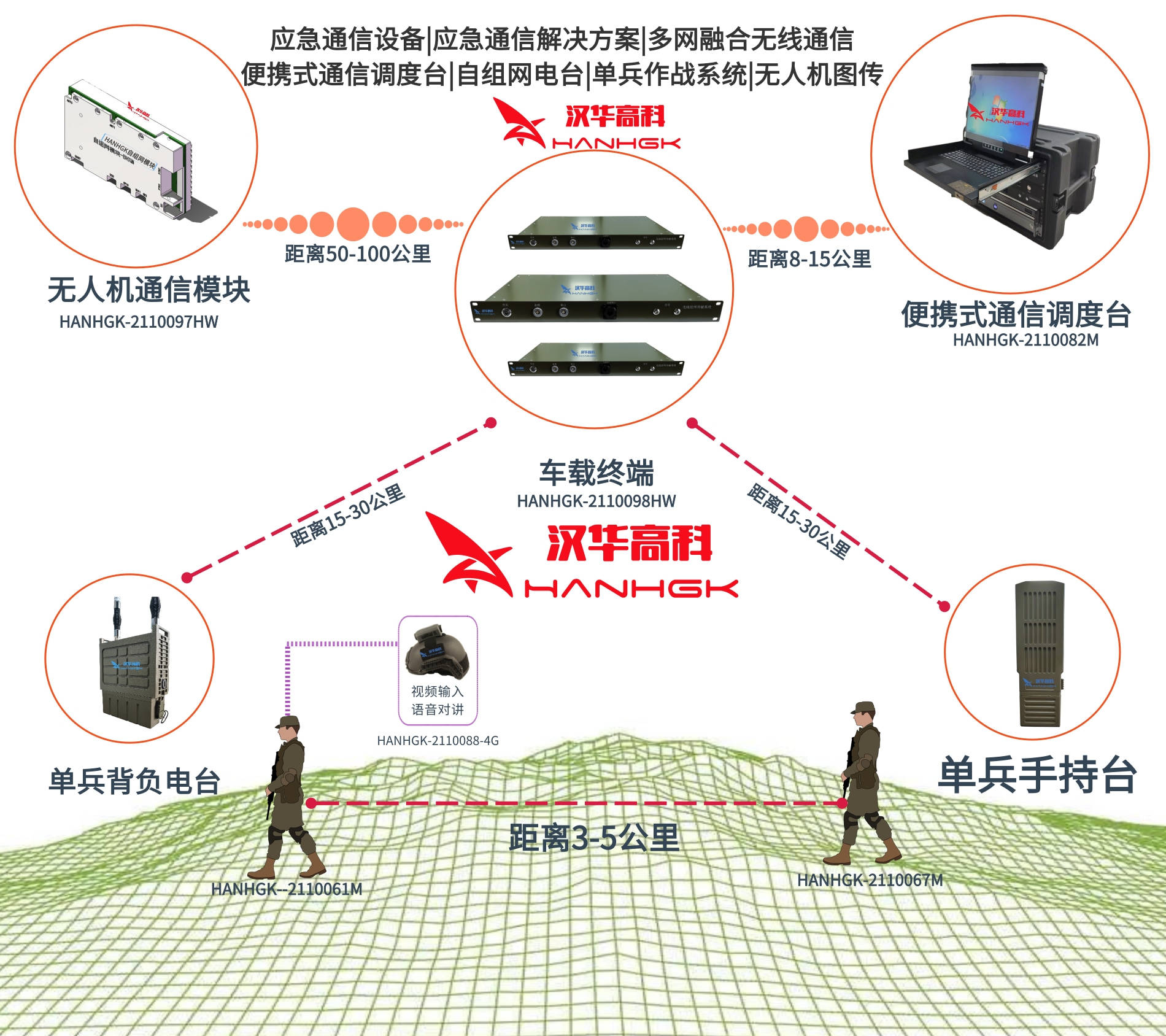 MESH自组网音视调度系统