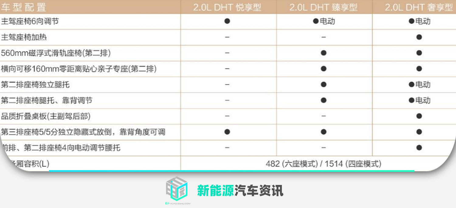 售价12.98万-14.98万元 五菱凯捷混动铂金版正式上市