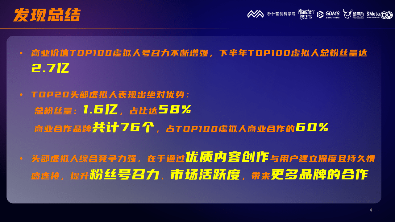 2022H2更具贸易价值的虚拟人榜单（附下载）