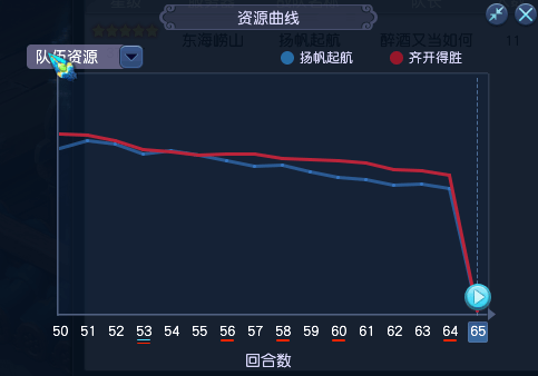 【群雄】决赛战队阐发-扬帆起航，剑指冠军