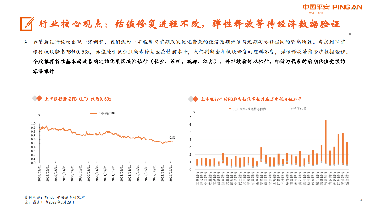 月酝知风之银行业：修复弹性待释放，年报存眷盈利量量（附下载）