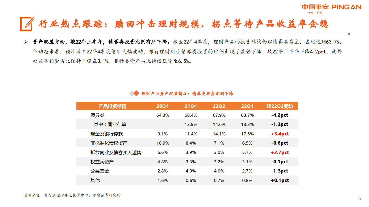 月酝知风之银行业：修复弹性待释放，年报存眷盈利量量（附下载）