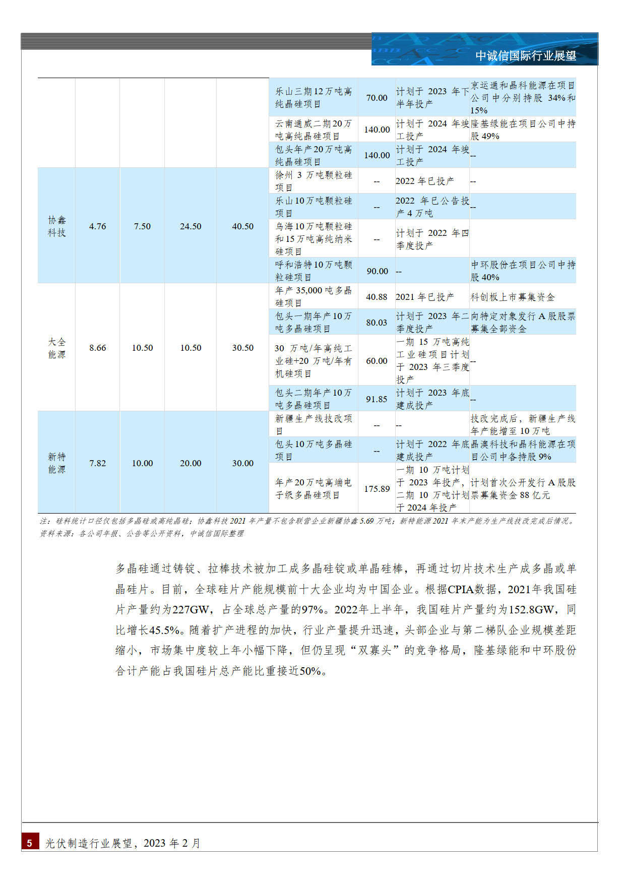 光伏造造行业：中国光伏造造行业瞻望(附下载)