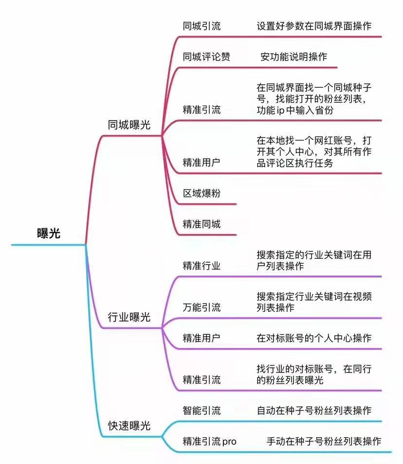 短视频拓客软件--大通