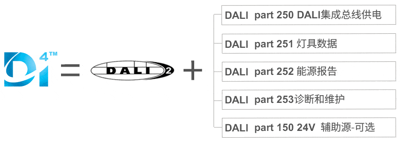 手艺资讯 ▏DALI-2与D4i差别