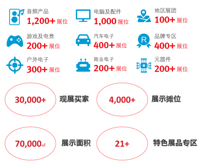 展会邀请|兴动科技诚邀您共聚2023全球资本香港展！