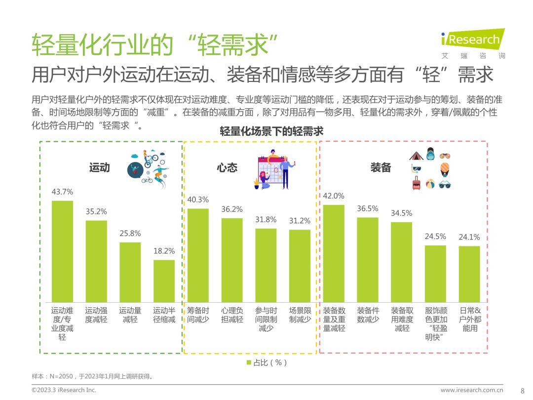 轻量化户外行业白皮书-艾瑞征询（免费下载）