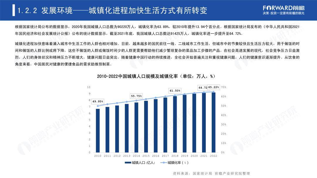 2023年中国预造菜财产白皮书（免费下载）