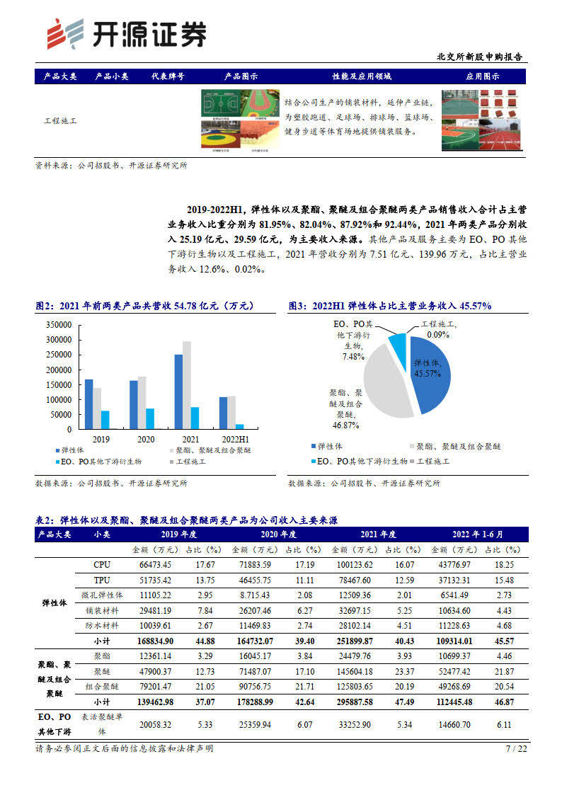 深耕聚氨酯范畴，浇注型聚氨酯全国造造业单项冠军(附下载)