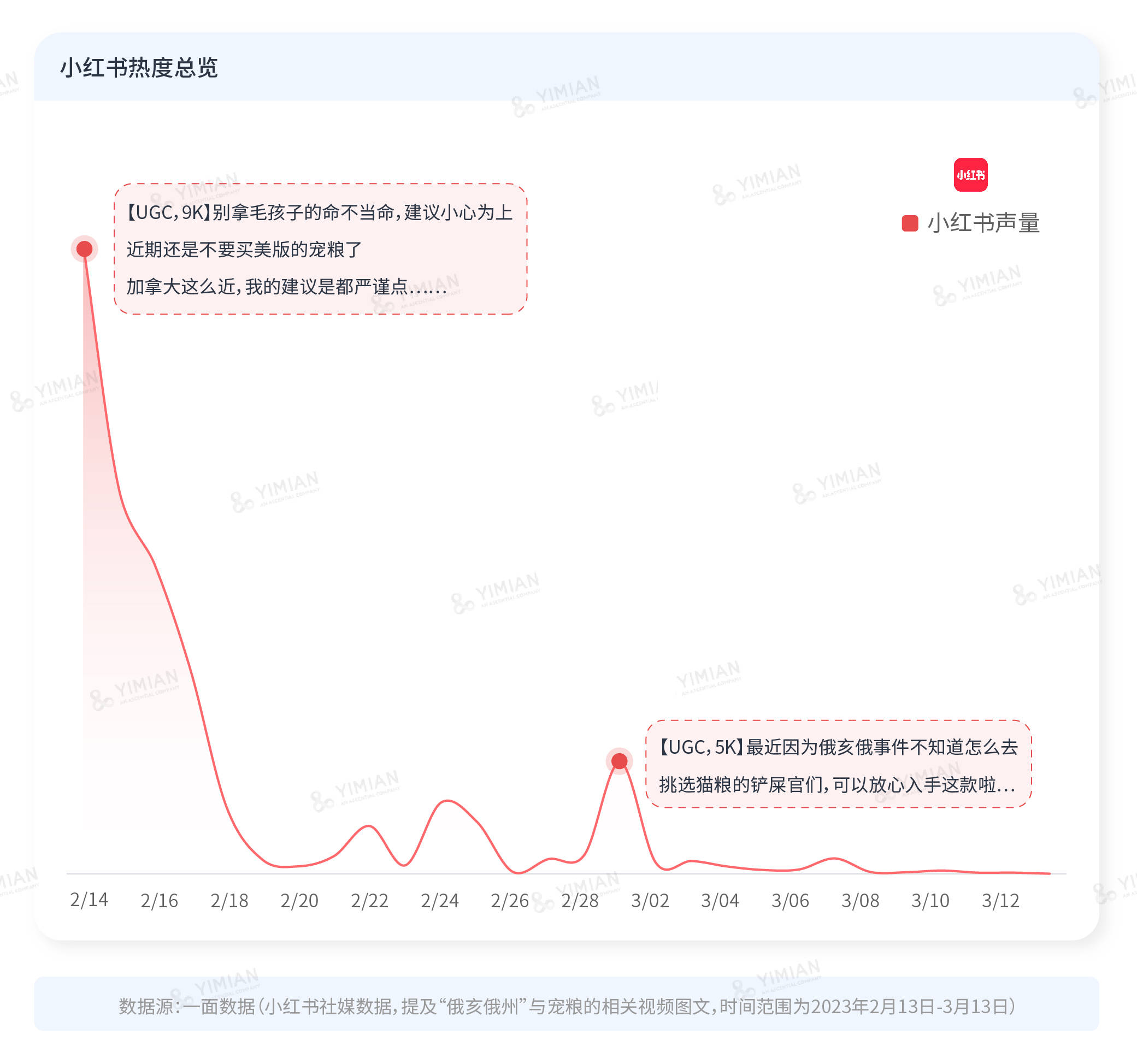小红书可以买热度吗