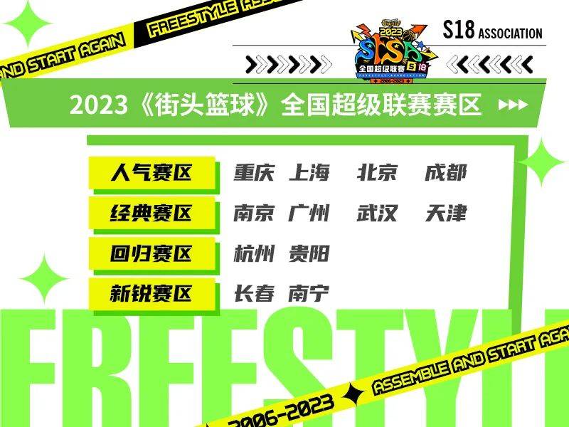 《陌头篮球》SFSA12大赛区大清点 双名额赛区合作剧烈