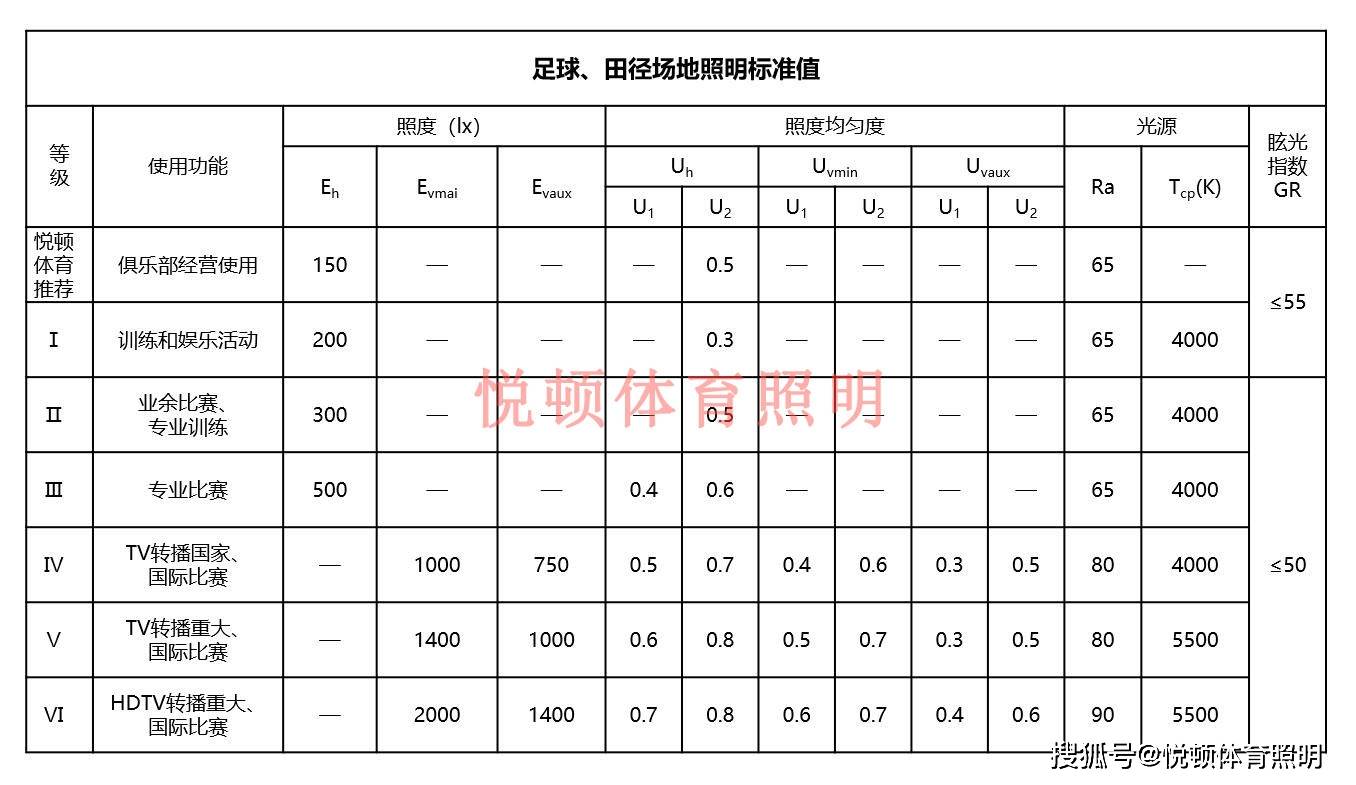 足球场馆灯光布置户外2025江西省城市足球联赛-赛程/比分/球队阵容全掌握-本地热血来袭！场馆高杆灯具的选择