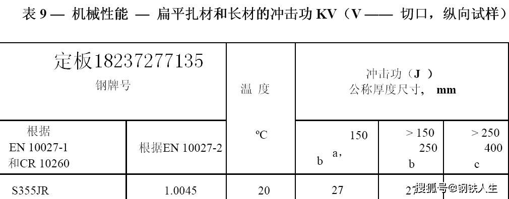 S355JR+Nְ廯ѧɷе