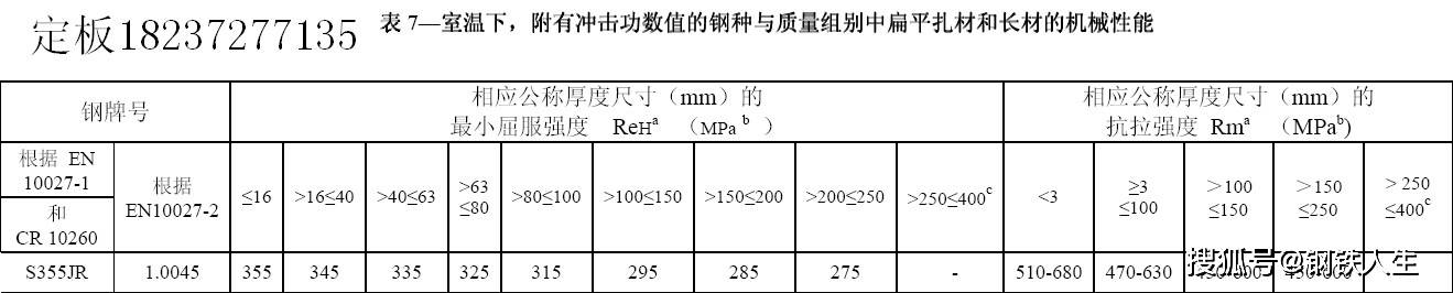 S355JR+Nְ廯ѧɷе