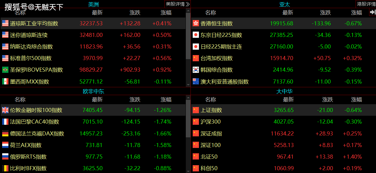 仍是债市点燃了危机，下一步怎么走？