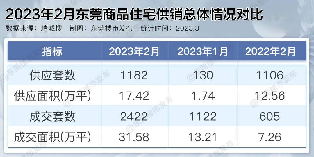 华阳湖爆火！总价149万起买三房，TA手握流量密码…