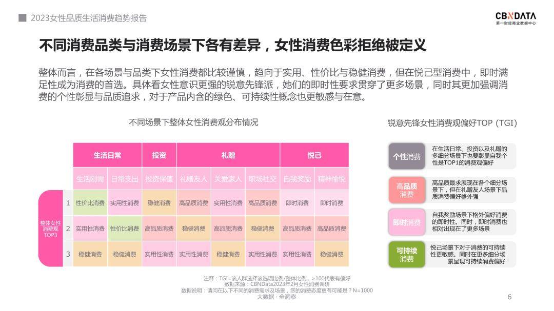 2023女性品量生活消费趋向陈述（免费下载）