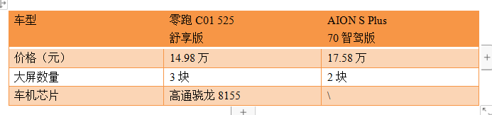 零跑C01和AION S PLUS谁能满足更多人？