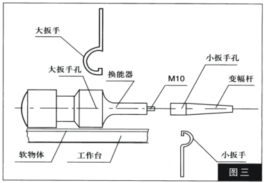 巴跃仪器消费的微波超声波萃取仪 变幅杆的拆拆BY-WC2000A