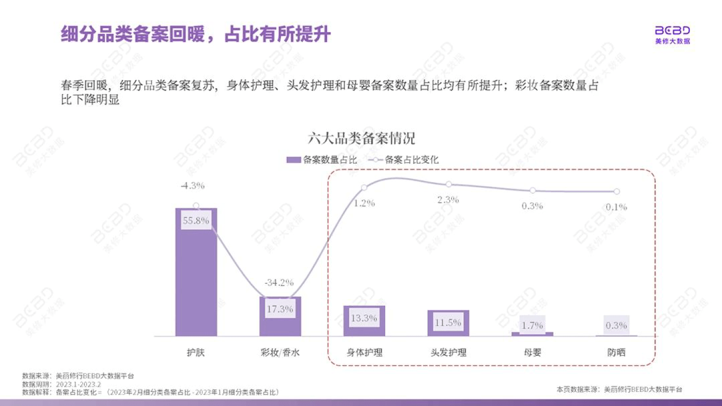 2023年2月美妆行业月报（附下载）