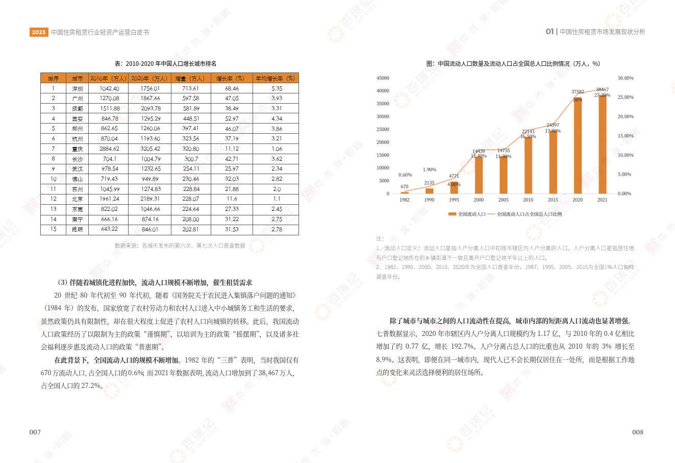 2023中国住房租赁行业轻资产运营白皮书-百瑞纪&amp;克而瑞(附下载)