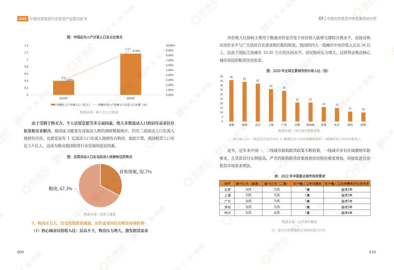 2023中国住房租赁行业轻资产运营白皮书-百瑞纪&amp;克而瑞(附下载)