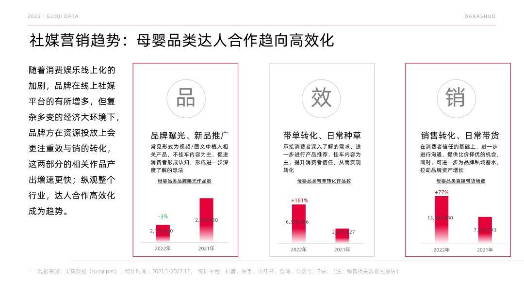 果集：2023母婴品类市场预见（免费下载）