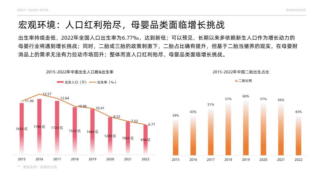 果集：2023母婴品类市场预见（免费下载）