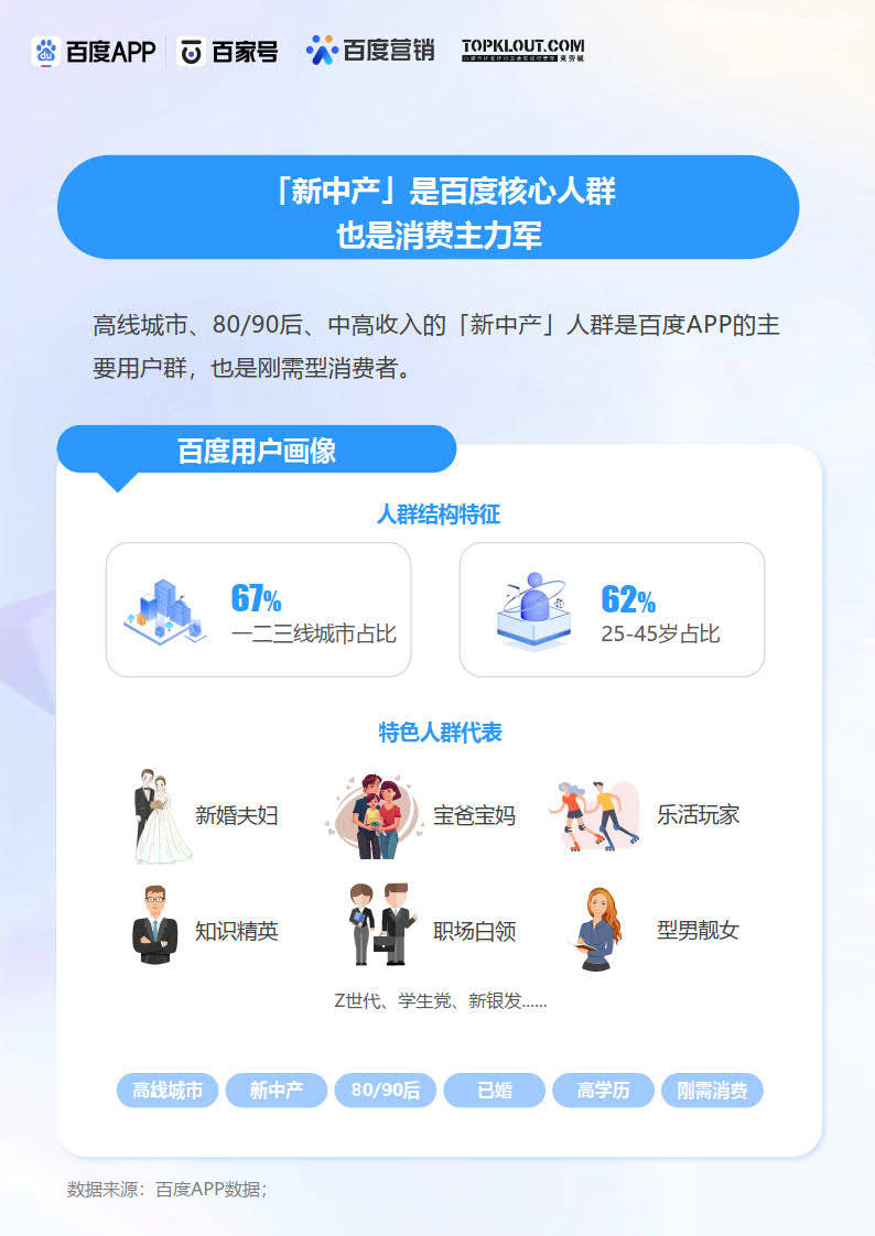 2023百度创做者贸易价值陈述-克劳锐&amp;百度结合出品(附下载)