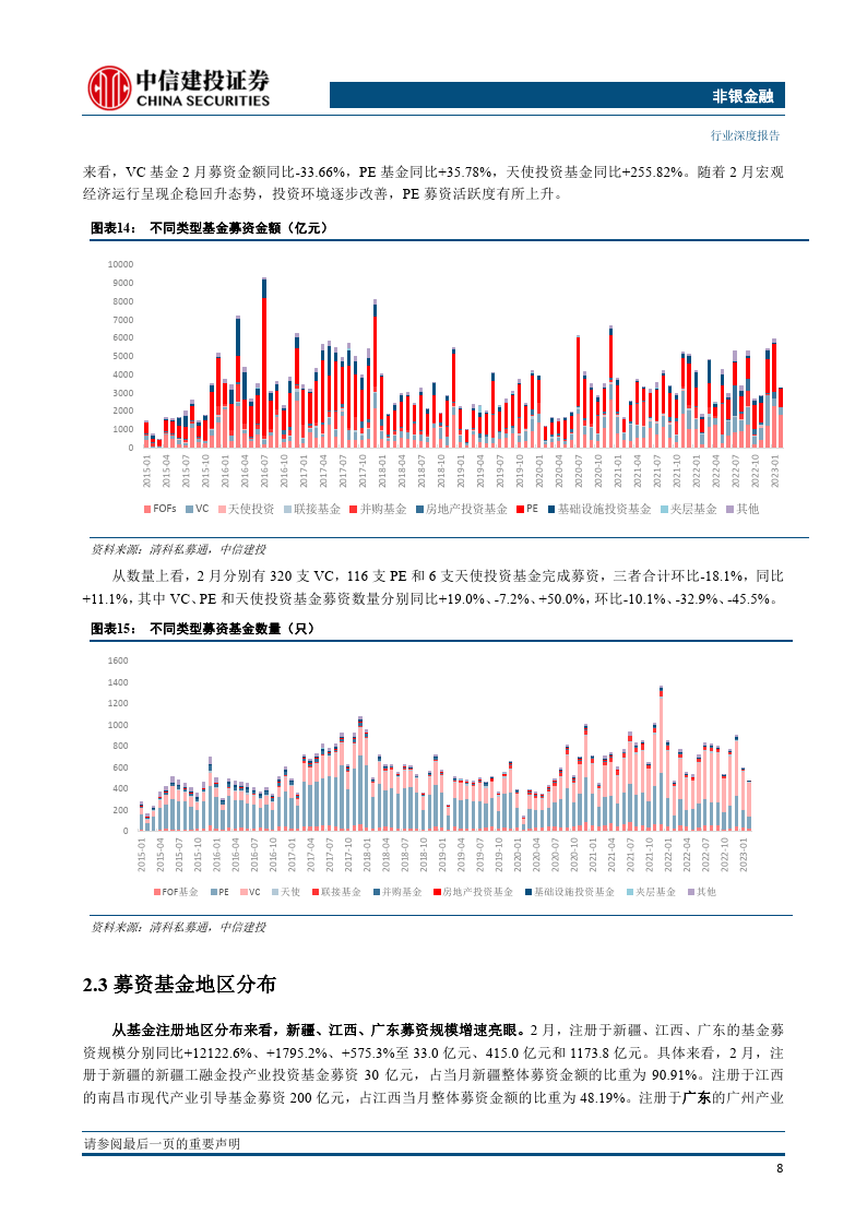 非银金融行业深度：私募股权投资市场月报（2023年2月）（附下载）